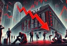 સેન્સેક્સ ૨૭૮ પોઈન્ટ ઘટીને બંધ થયો અને નિફ્ટી ૧૦૩ પોઈન્ટ ઘટીને બંધ થયો