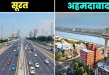 વિશ્વના ટોચના ૧૦ સૌથી ગીચ શહેરોમાં અમદાવાદ-સુરતનો સમાવેશ,યુએનનો અહેવાલ