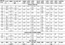 અઠવાડિક ખેતી કાર્યો