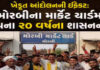 સૌરાષ્ટ્ર માર્કેટ યાર્ડની ચૂંટણીના પરિણામ જાહેરઃ મોરબીમાં ભાજપના ૨૦ વર્ષના શાસનનો અંત, જૂનાગઢ અને ખાંભામાં કેસરિયો